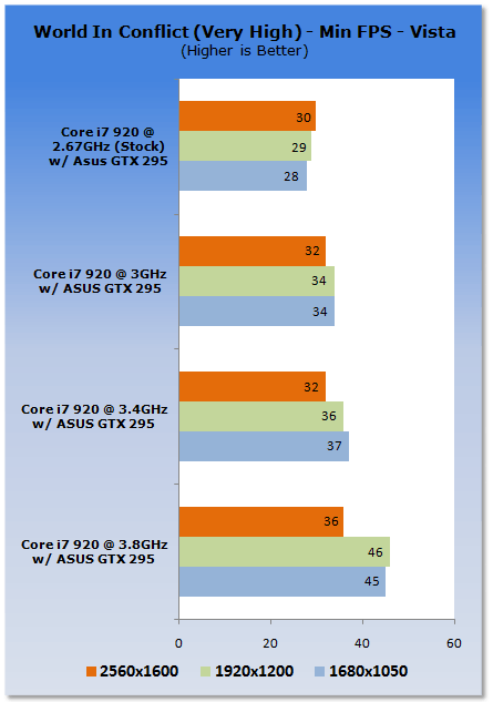 Unleashing NVIDIA's GTX 295 Graphics Card