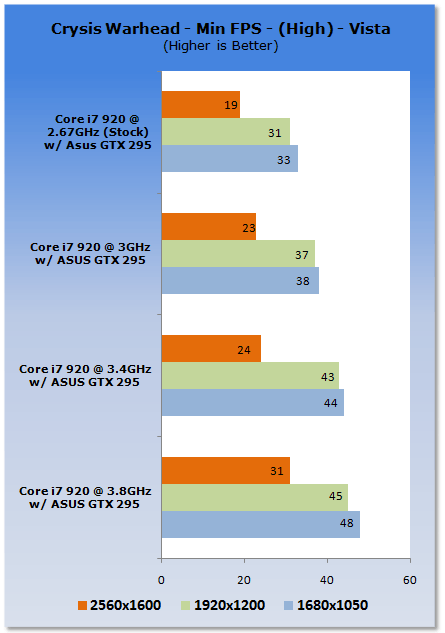 Unleashing NVIDIA's GTX 295 Graphics Card