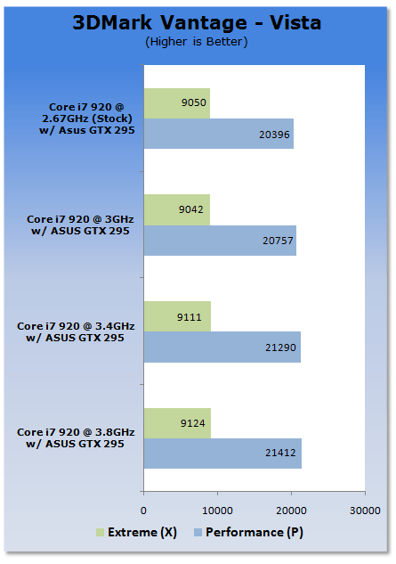 Unleashing NVIDIA's GTX 295 Graphics Card