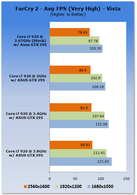 Unleashing NVIDIA's GTX 295 Graphics Card