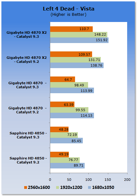 ATI Catalyst 9.3 Analysis - XP & Vista