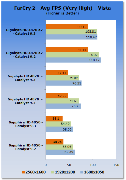 ATI Catalyst 9.3 Analysis - XP & Vista