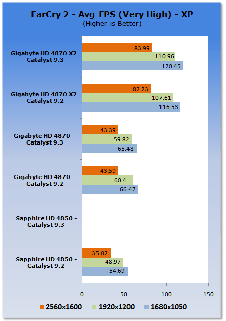 ATI Catalyst 9.3 Analysis - XP & Vista