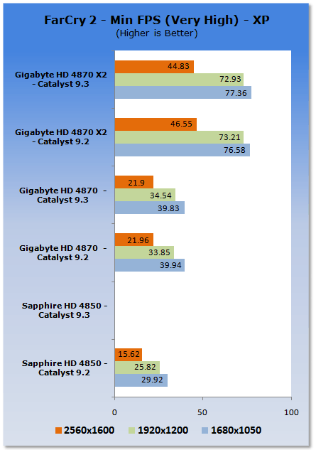 ATI Catalyst 9.3 Analysis - XP & Vista