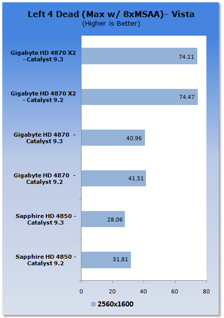 ATI Catalyst 9.3 Analysis - XP & Vista