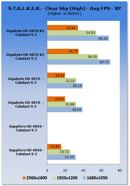 ATI Catalyst 9.3 Analysis - XP & Vista
