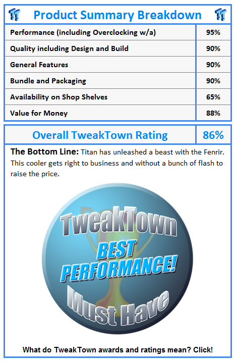 What do TweakTown awards and ratings mean? Click!
