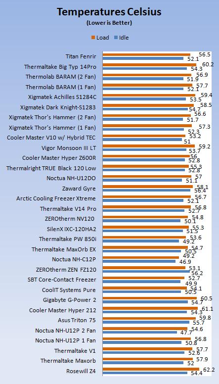 Titan Fenrir TTC-NK85TZ CPU Cooler