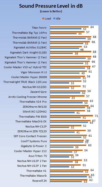 Titan Fenrir TTC-NK85TZ CPU Cooler