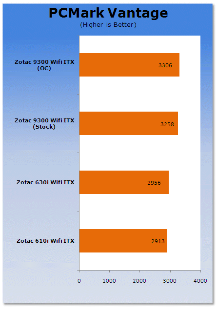 ZOTAC GeForce 9300-ITX WiFi Motherboard