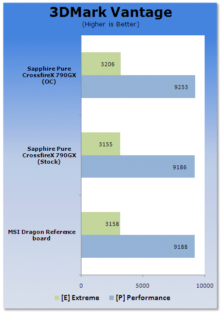 Sapphire PURE CrossFireX 790GX Motherboard