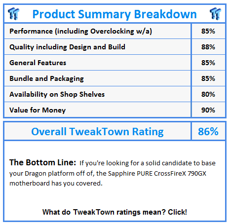 What do TweakTown awards and ratings mean? Click!