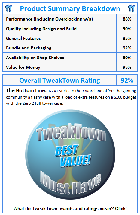 What do TweakTown awards and ratings mean? Click!