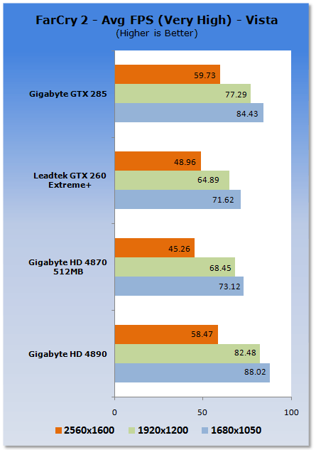 GIGABYTE Radeon HD 4890 1GB Graphics Card