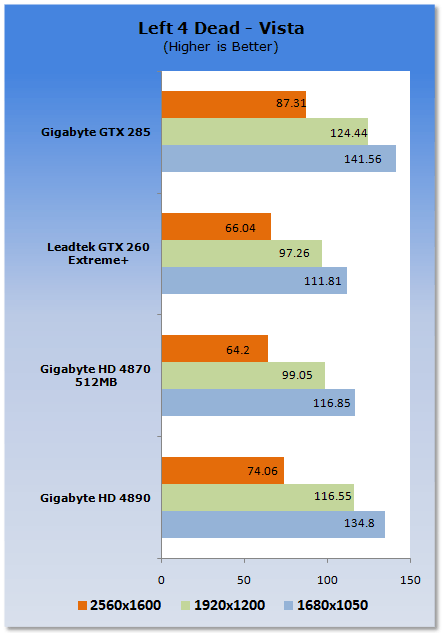 GIGABYTE Radeon HD 4890 1GB Graphics Card