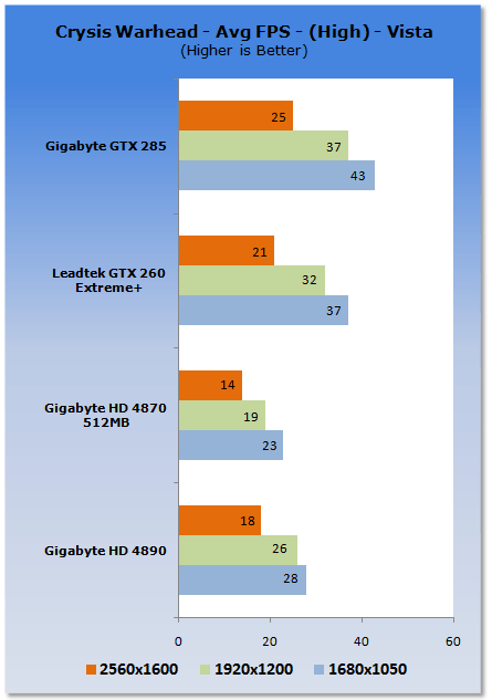 GIGABYTE Radeon HD 4890 1GB Graphics Card