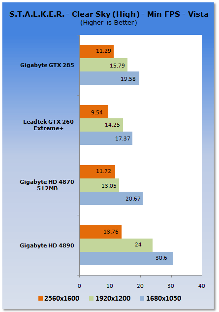 GIGABYTE Radeon HD 4890 1GB Graphics Card