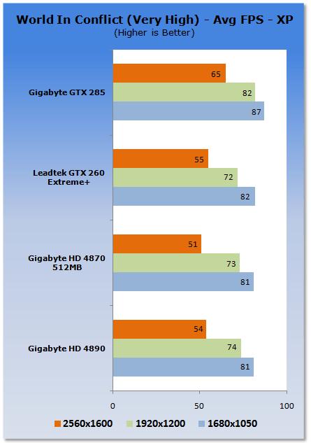 GIGABYTE Radeon HD 4890 1GB Graphics Card