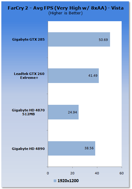 GIGABYTE Radeon HD 4890 1GB Graphics Card