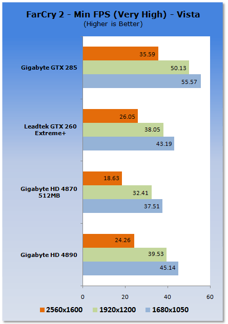 GIGABYTE Radeon HD 4890 1GB Graphics Card