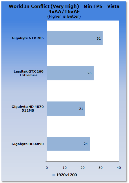 GIGABYTE Radeon HD 4890 1GB Graphics Card