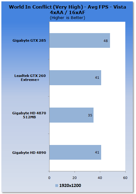 GIGABYTE Radeon HD 4890 1GB Graphics Card