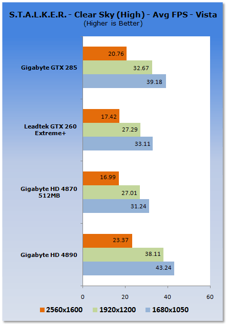 GIGABYTE Radeon HD 4890 1GB Graphics Card