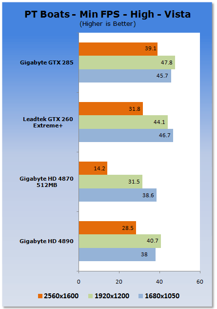 GIGABYTE Radeon HD 4890 1GB Graphics Card
