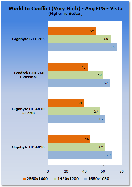 GIGABYTE Radeon HD 4890 1GB Graphics Card