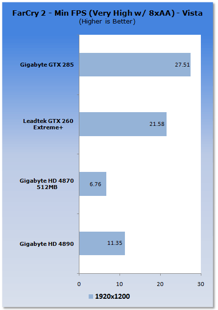 GIGABYTE Radeon HD 4890 1GB Graphics Card