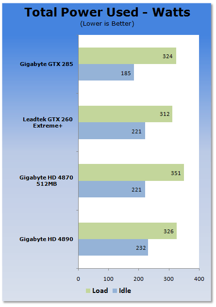 GIGABYTE Radeon HD 4890 1GB Graphics Card