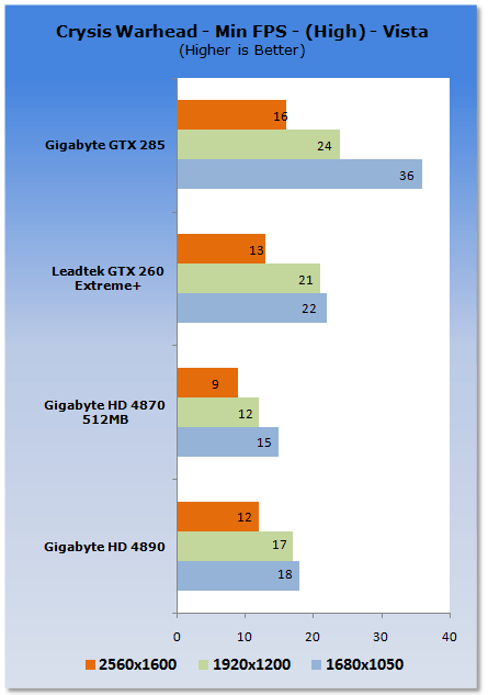 GIGABYTE Radeon HD 4890 1GB Graphics Card