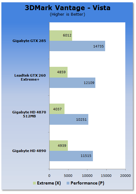 GIGABYTE Radeon HD 4890 1GB Graphics Card