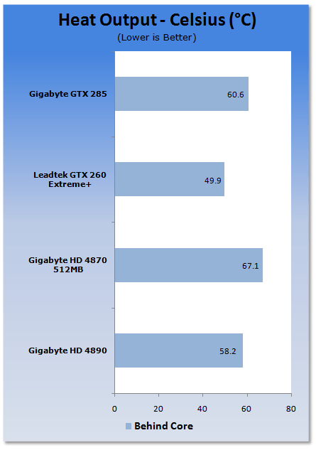 GIGABYTE Radeon HD 4890 1GB Graphics Card