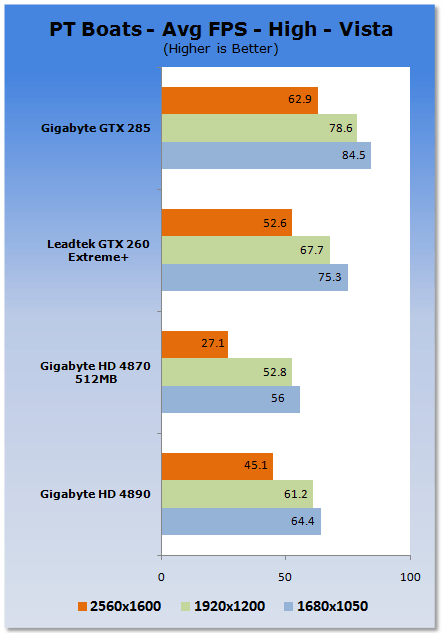 GIGABYTE Radeon HD 4890 1GB Graphics Card