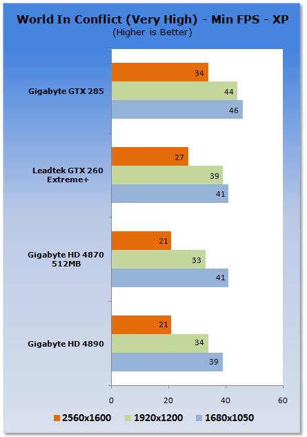 GIGABYTE Radeon HD 4890 1GB Graphics Card