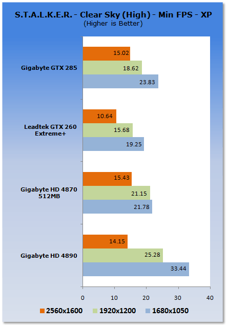 GIGABYTE Radeon HD 4890 1GB Graphics Card