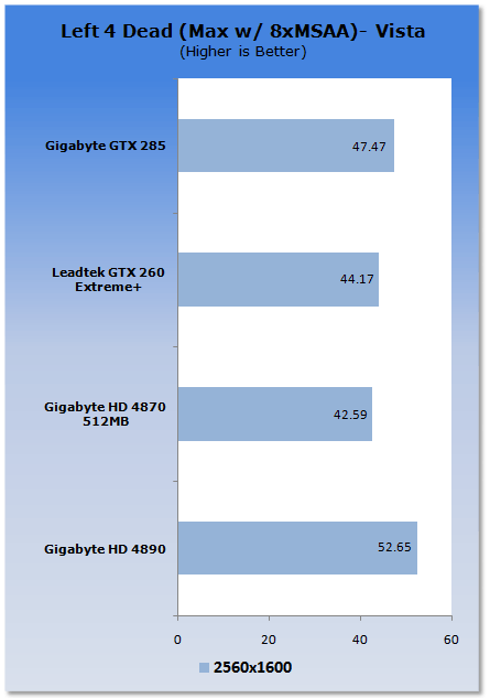 GIGABYTE Radeon HD 4890 1GB Graphics Card