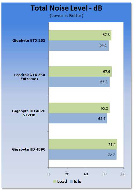 GIGABYTE Radeon HD 4890 1GB Graphics Card