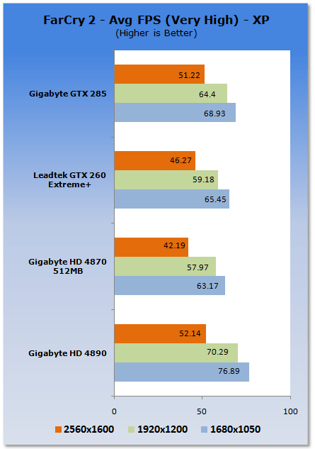 GIGABYTE Radeon HD 4890 1GB Graphics Card