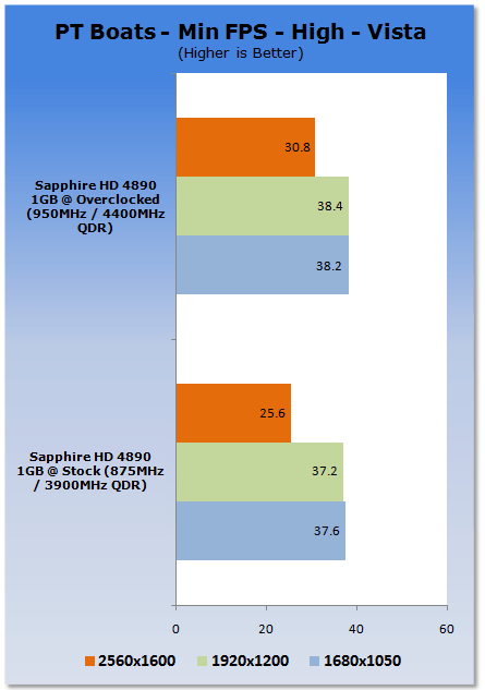 Overclocking the ATI Radeon HD 4890