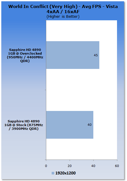 Overclocking the ATI Radeon HD 4890