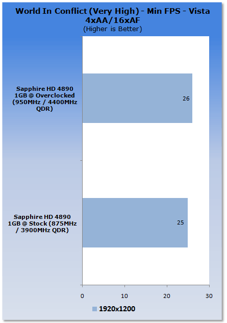 Overclocking the ATI Radeon HD 4890