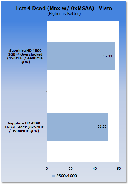 Overclocking the ATI Radeon HD 4890