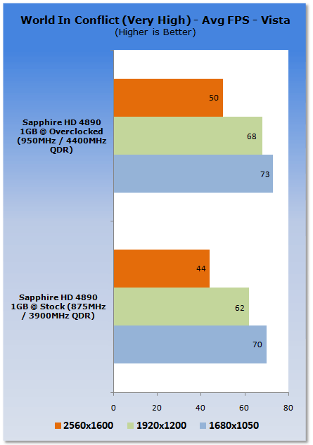 Overclocking the ATI Radeon HD 4890