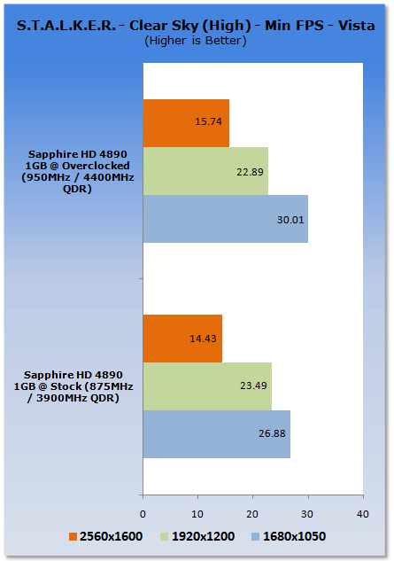 Overclocking the ATI Radeon HD 4890