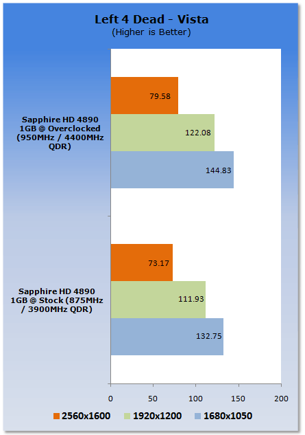 Overclocking the ATI Radeon HD 4890