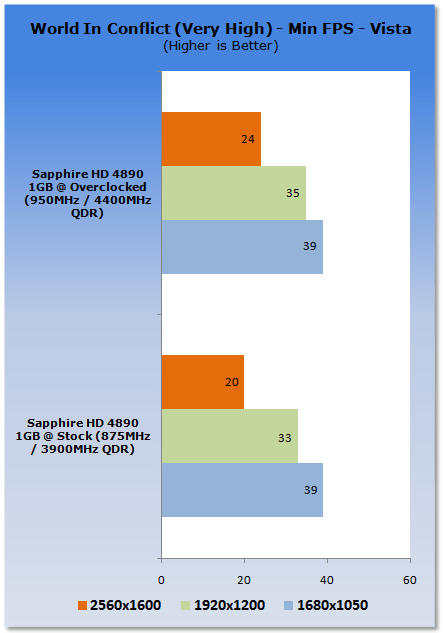 Overclocking the ATI Radeon HD 4890