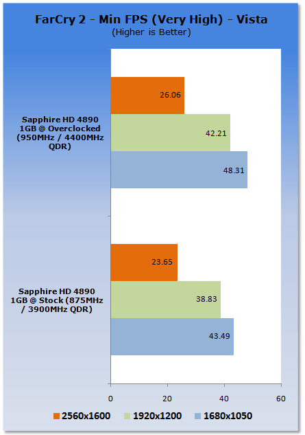 Overclocking the ATI Radeon HD 4890