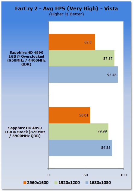 Overclocking the ATI Radeon HD 4890